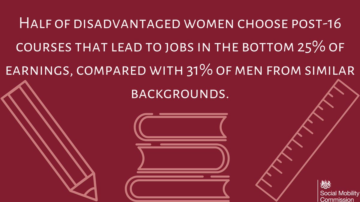 SMCommission's tweet photo. Our new report looking at the #DriversofCourseSelection found that disadvantaged young women are making course choices aged 16 which can lead them to lower paid jobs than men.
Read more➡️ https://t.co/prPrVgQWsw https://t.co/sd61hJQBF7