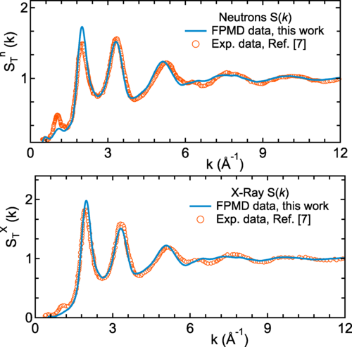 gui_ori's tweet photo. Delighted to share our latest @PhysRevB 📰! A joint effort from #ipcms @unistra, @ceramiclab &
@UofUlsan on a detailed and revisited assessment of GTI chalcohalide #glass structural properties, by FPMD. Thanks to @eucor, @Genci_fr, and @NoMaDCoE.
https://t.co/ZTnyEAX9FP
👇 1/ https://t.co/obeEEft7Yg