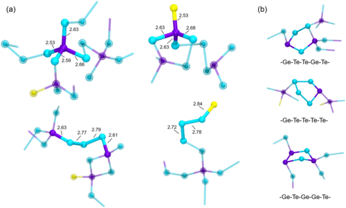 gui_ori's tweet photo. Delighted to share our latest @PhysRevB 📰! A joint effort from #ipcms @unistra, @ceramiclab &
@UofUlsan on a detailed and revisited assessment of GTI chalcohalide #glass structural properties, by FPMD. Thanks to @eucor, @Genci_fr, and @NoMaDCoE.
https://t.co/ZTnyEAX9FP
👇 1/ https://t.co/obeEEft7Yg