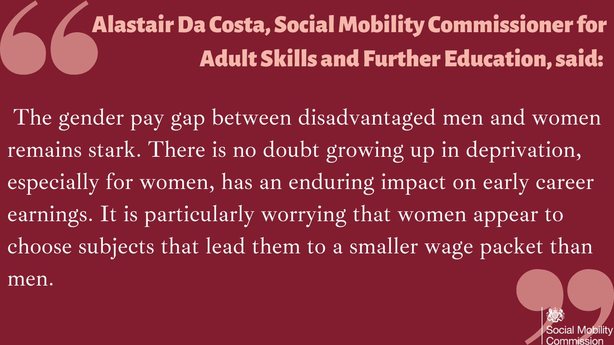 SMCommission's tweet photo. 📢 The #DriversofCourseSelection, published today, found a student’s choice of further education course opens up a big wage gap between the most disadvantaged men and women.
Read more ➡️ https://t.co/prPrVgQWsw https://t.co/ZyPs23jJJ2