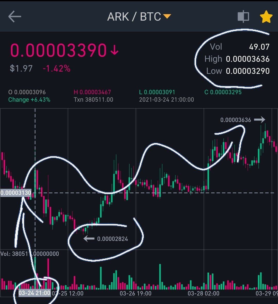 BinanceVIPSig's tweet photo. #ARK  result

1st target achieved in just 4 days ✅

Huge quick profit 28.8%  💰🤑💰

☎️ Contact https://t.co/Mcl2PJShbO for premium membership and grab next breakout signal https://t.co/5D3Wzgwz2j