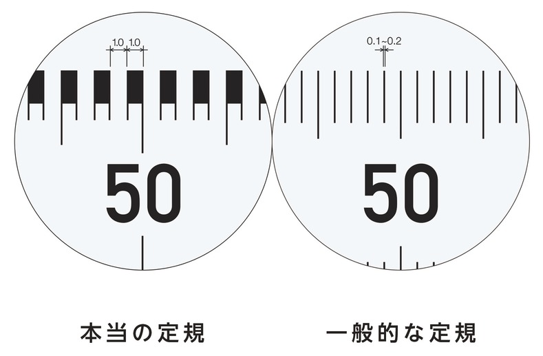 正確な1ｍｍを測れるコクヨの 本当の定規 が全国販売されると聞いて胸熱 これだよこれ 気になる点も Togetter