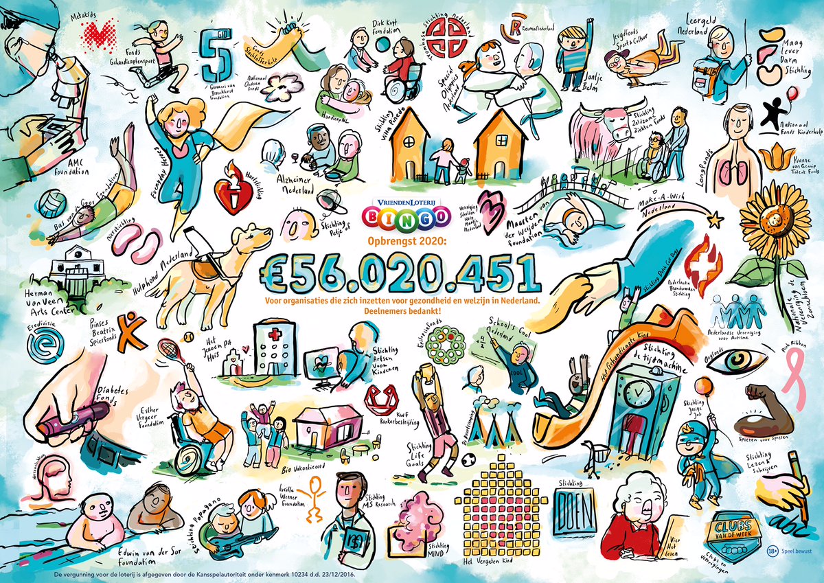 Heel veel dank aan de deelnemers van de <a href="/VriendenLoterij/">VriendenLoterij</a> 

Dankzij jullie steun heeft School's cool Nederland een fantastische bijdrage gekregen waarmee we nu nóg meer kinderen aan een thuismentor kunnen helpen!

#deelnemersbedankt
#vriendenloterij