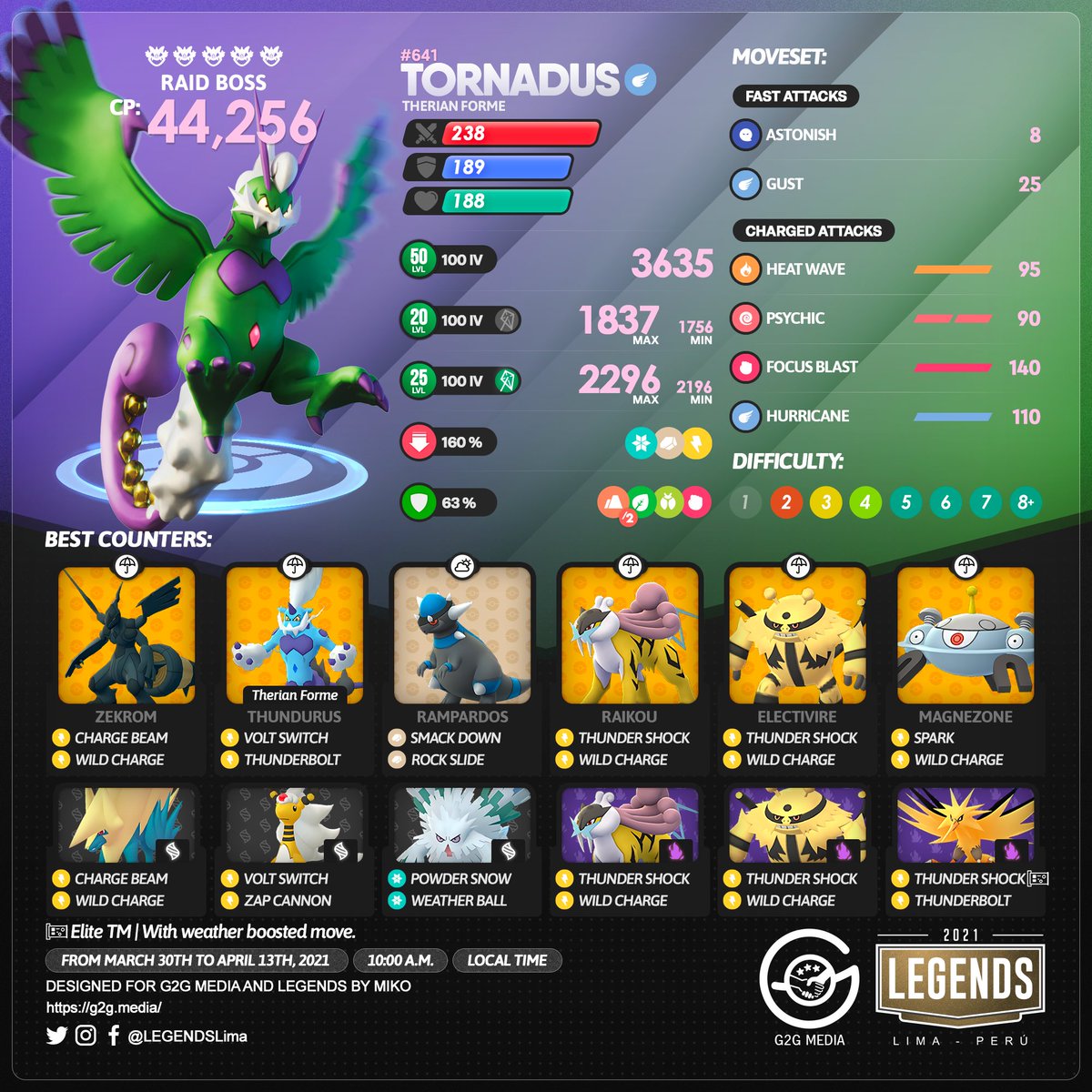 PokeClubTeam1's tweet photo. ‼️Therian Forme #Tornadus is coming to five-star raids!🦅
⁣
Starting, March 30th at 10:00 a.m. local time⌚

Good luck in getting the hundo!💯

#PokémonGO #PokémonGOApp #pokemongonews #PokemonGOfriends #PokemonGoRaids #legendarypokemon #remoteraids https://t.co/t3jfzC0LSW