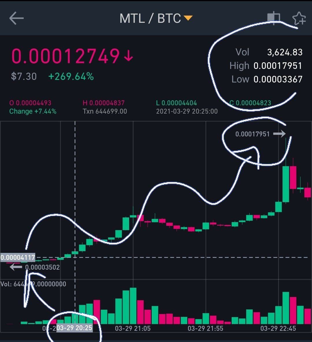 BinanceVIPSig's tweet photo. #MTL  result

All targets achieved in just 1 hour✅✅✅✅✅✅

 Huge quick profit 337%💰🤑💰

👉 Amazing calls by our team 👍
👉 Congrats premium members 🎉👑

👉 You could earn back fees within 24 hour. Still thinking?

☎️ Contact https://t.co/Mcl2PJShbO https://t.co/n8B7Ix3azu