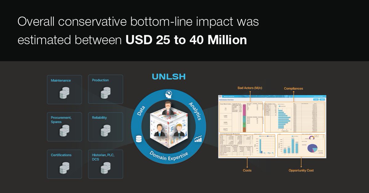 dDriven_UNLSH's tweet photo. A case study of UNLSH: Substantial improvement in operational efficiency for a Fortune 500 Petrochemical Company through real-time insights into Maintenance &amp; Asset Reliability. Download the case study to learn more. https://t.co/OgIGSIvOU6 https://t.co/rRikKlegXc