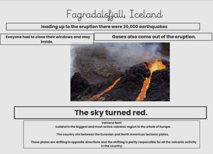 StAnnesKnowsley's tweet photo. In Year 3 we have been researching volcanoes🌋
Here are some of the fascinating facts we discovered...
#sacpskgeography #sacpskYear3 #volcano https://t.co/E8ZqJwJX1j