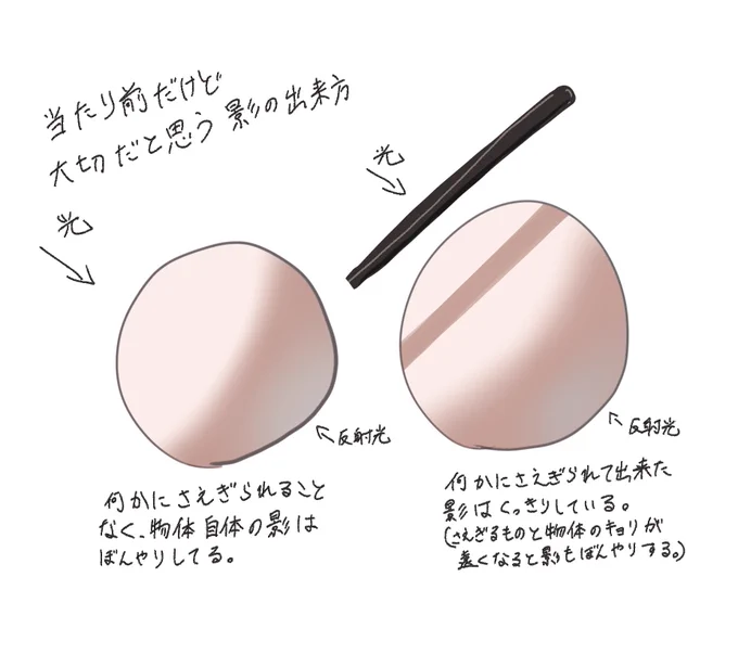 個人的観察の元なので間違ってるかもしれないけどこういうイメージで影は塗ってるっていうメモ 