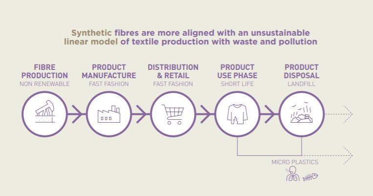 CollinsvilleAUS's tweet photo. Prioritising sustainability in wool production is now more important than ever as the textile industry looks directly at wool to hit sustainability targets. Read here: https://t.co/fIRFOEAHst #CollinsvilleStudMerinos #ProfitableSheep #BeyondTheBale @woolinnovation @WoolProducers https://t.co/Wms1JwVeBd