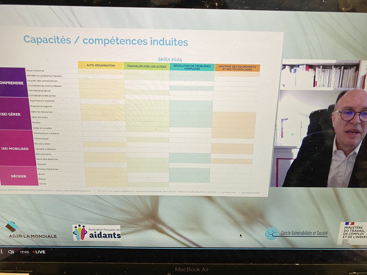Résultats passionnants d’une étude  exploratoire sur les #compétences développées par les #aidants et leur potentiel de valorisation sur le marché du travail ! 
A poursuivre absolument. #VAE 
👏👏 <a href="/AG2RLAMONDIALE/">AG2R LA MONDIALE</a> <a href="/AssoAidants/">Aidants</a> <a href="/CercleVS/">Cercle Vulnérabilités & Société</a> <a href="/ThibautGuilluy/">Thibaut Guilluy</a> <a href="/Elisabeth_Borne/">Élisabeth BORNE</a>