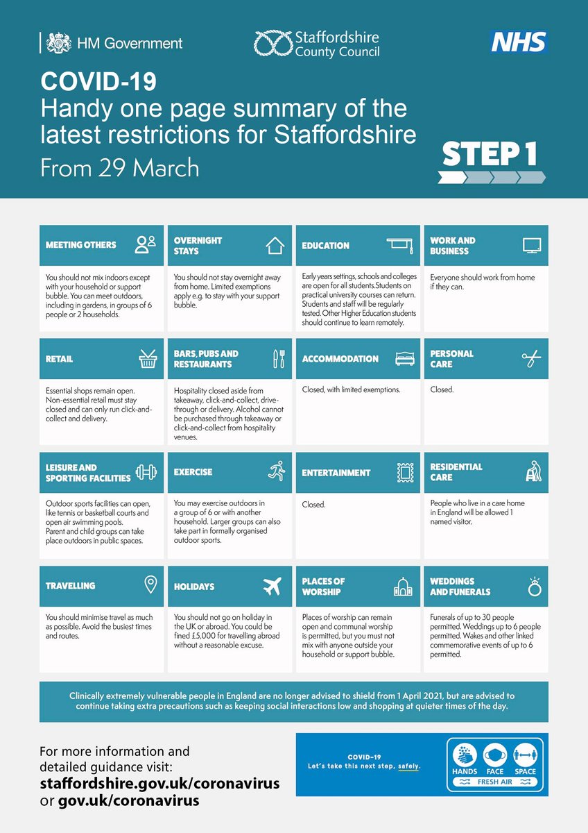 StaffordshireCC's tweet photo. Confused by the latest easing of restrictions?  Not sure what you now can and can't do?

This simple and handy 'one-page summary' should provide you with everything you need to know about the latest COVID-19 restrictions in #Staffordshire - PLEASE SHARE https://t.co/jHFgk9RaDh