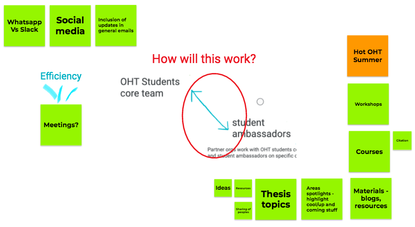 OHT_Students's tweet photo. Last weekend we had our first student ambassador workshop and it was ๐ฅ๐ฅ๐ฅ
We brainstormed, laughed, and just generally had SO MUCH FUN
Keep your eyes out for lots more #OHTstudents #OHT21 fun coming soon ๐๐๐ https://t.co/ePsiEkpmu7