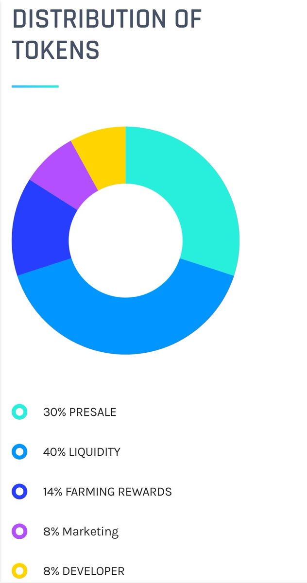 SolanaMummy's tweet photo. ๐ GEM SPOTTEDโผ๏ธ
#BRAINAUT ๐ง
โ
AUDITED ๐ฐ
โ
SOLID ROADMAP ๐บ๏ธ
โ
STAKING COMING SOON ๐
๐บ TW: @Brainaut1
๐บ TG: https://t.co/rEigirHROB
๐บ WEB: https://t.co/gTBnCWOgz2
๐ Follow @EarlyBSC ๐
#Crypto #CryptoNews #Cryptocurrencies #DeFi #Altcoins #bsc #bnb #Binance #BTC https://t.co/5g4yJOwYK1