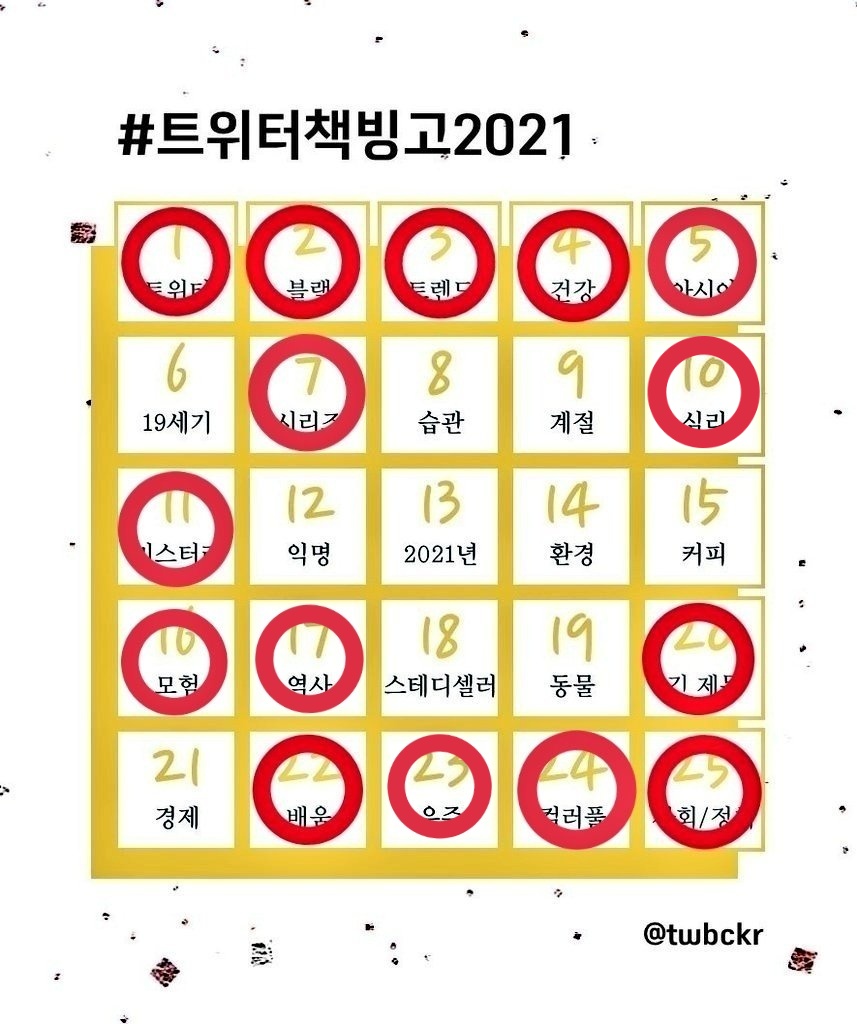 11. 말하는 몸 1 - 박선영, 유지영
이 많은 인생 이야기들을 한번에 후루룩 읽어버리는 것에 죄책감이 들어 조금씩 조금씩 나눠서 읽었다. 여성들이 스스로의 몸과 삶에 대해 말하는 것은 시대의 증언이 되고 그 자체로 연대이다.
#2021_여성작가