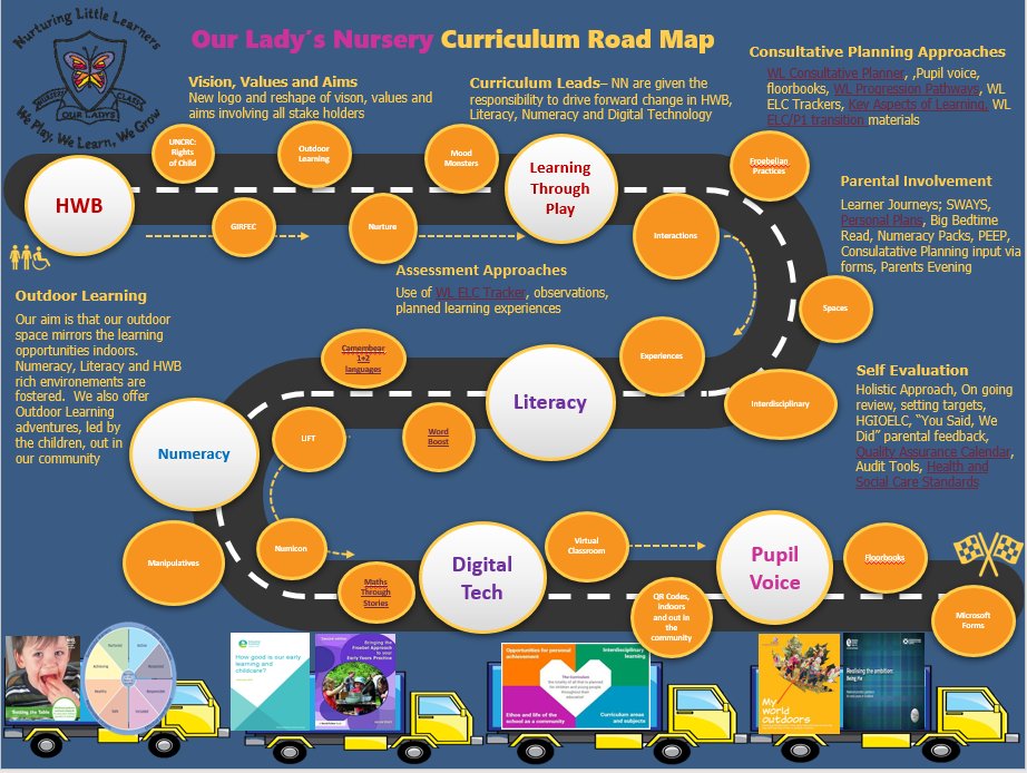 KerriThomson17's tweet photo. Launching our nursery's new curriculum road map! And yes, there are even hyperlinks embedded!
#visionvaluesaims #ourcurriculum #developingmyownITskills! https://t.co/Gkcfc6px0B