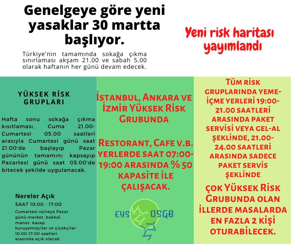 OsgbEys's tweet photo. 30 mart itibariyle yeni kısıtlamalar geldi. Ana başlıklarıyla yeni genelgeler. #covid19 #corona #koronavirüs #yenigenelge #kısıtlamalar #eysosgb #işsağlığı #işgüvenliği #HakkımıHelalEderMiyim #StopAsianHate #salı Dolar 8.27 Mustafa Açıkgöz #StopAAPIHate 
https://t.co/FW8pbXBhtd https://t.co/ldBpUvjGim