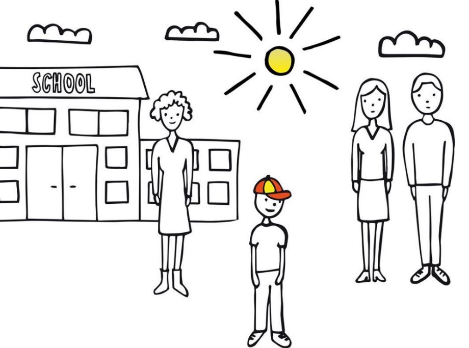 Hoe zorg je voor de ideale leef- en leerroute van jongeren? Werk aan de #driehoeksrelatie tussen leerkracht, leerling en ouders bit.ly/3cBbciY #samenwerking #ouderbetrokkenheid #onderwijs #participatie #talentontwikkeling