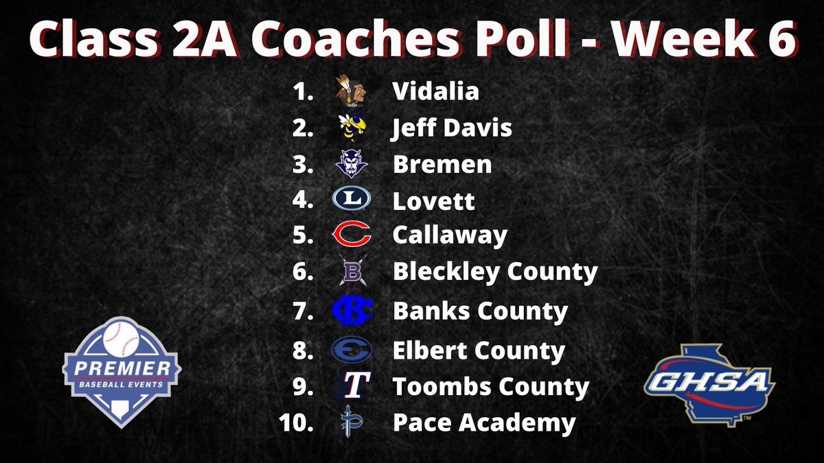 TheCoachesBoxGA's tweet photo. Class 2A Coaches Poll - Week 6

Sponsored by @PremierBBevents If you're looking for training, development, lessons, or tournaments check out 

💻https://t.co/l3dIDpNyiv https://t.co/ANGtB26rrt