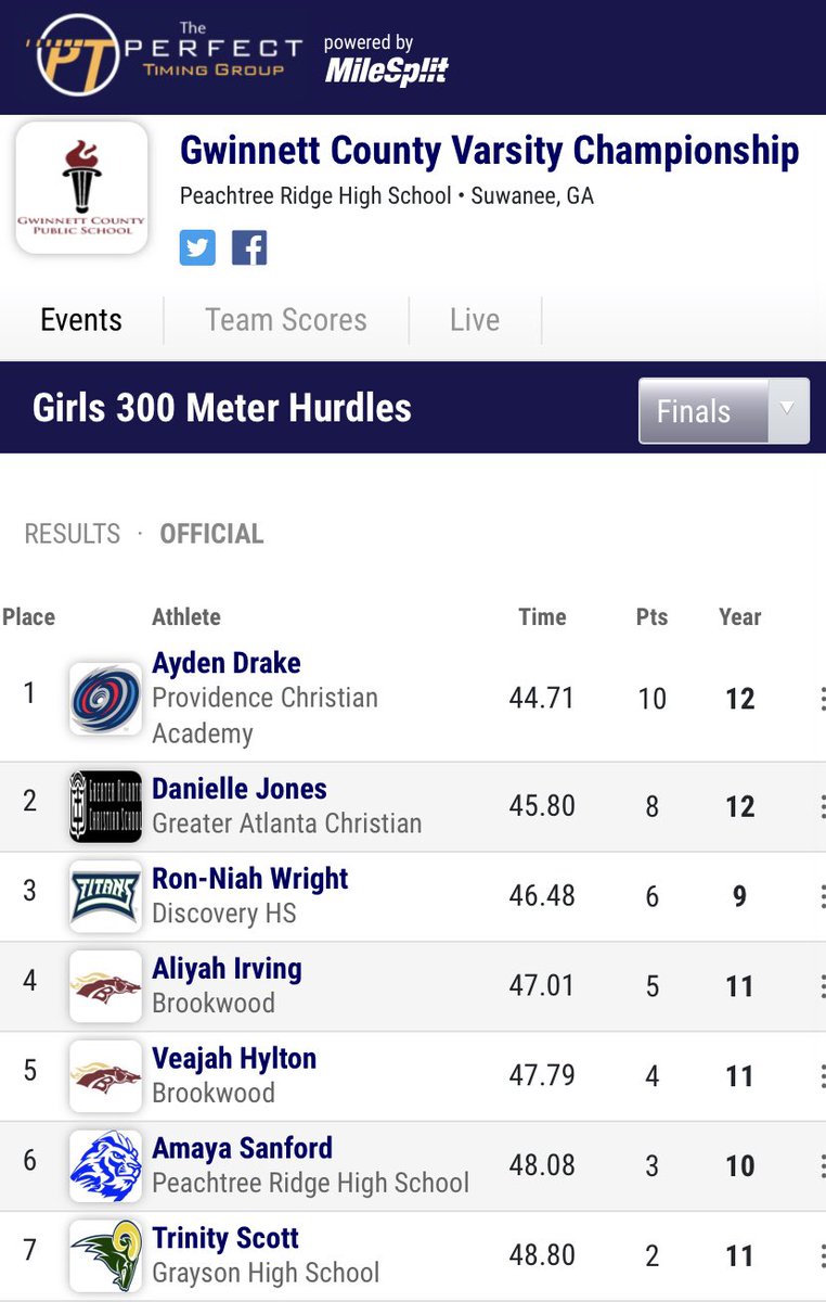 @chillinwitroro showing incredible potential as this Freshman competes at the highest level at the GCC taKing 8th in the 100h and 3rd in the 300h!  Way to go!!