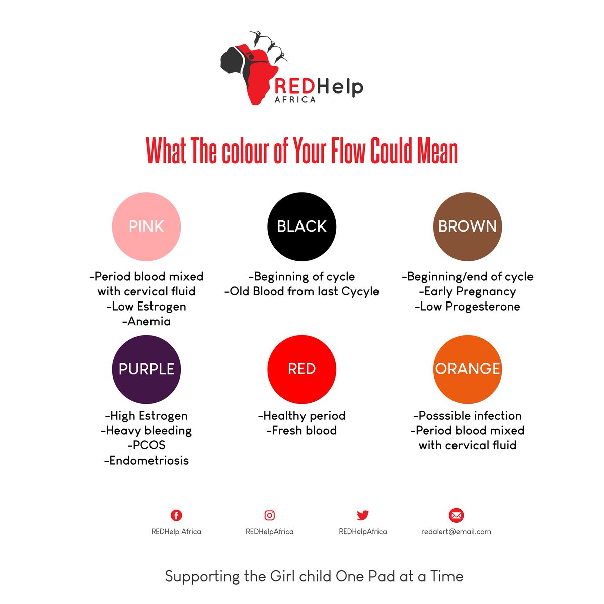 REDHelpAfrica's tweet photo. What the colour of your flow could mean.
#RedPush #RedPushIkenegbugirls https://t.co/1L5tfr0i4o