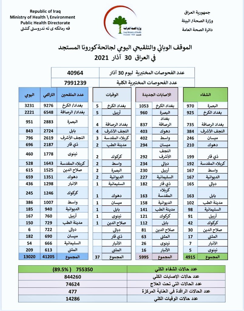 eJ9PssoR2dpDhqD's tweet photo. لماذا تريدون قتل الطلاب
الاصابات 800 امتحان إلكتروني 
الاصابات 6000 امتحان حضوري
#الخميس_المد_الطلابي_ينتفض https://t.co/rxdVA4iPRP
