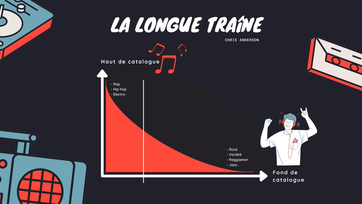 RecordsDmb's tweet photo. 🎶 Le streaming a permis de diversifier l’offre proposée aux utilisateurs. 

⤵️ Pourtant, c’est seulement 5% de l’ensemble du catalogue qui est écouté...

👁‍🗨 1/4 des streamers sont des « seniors » 

🎯 Les plateformes de streaming commencent à développer ce nouveau segment ! https://t.co/4NLTFEfYSq