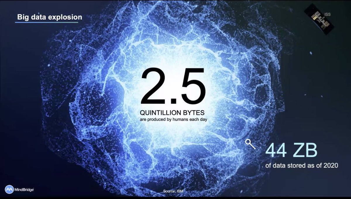 CarletonScience's tweet image. How do you visualize a quintillion bytes of data? 🤔

@mindbridge_ai’s Robin Grosset talks about the big data explosion at #dataday7. 

Already registered? Sign in now to hear his presentation: eventmobi.com/dataday