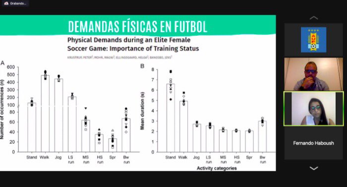 Mr_dalessFutsal's tweet photo. Excelente presentación ayer de la Lic. Laura Blanco (@LauraBlancoPF) sobre las “Consideraciones en la preparación física de fútbol para mujeres” 👏🏽👏🏽👏🏽 https://t.co/XjcmECUrgE