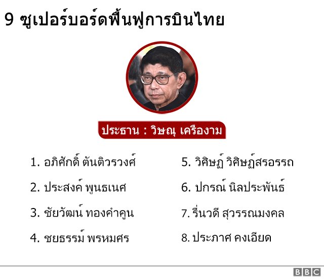 'การบินไทย' เข็นขายสู้หนี้กับเมนูใหม่ น้ำพริกลงเรือ ข้าวหมกไก่ น้ำสลัด ลงขายในเซเว่น