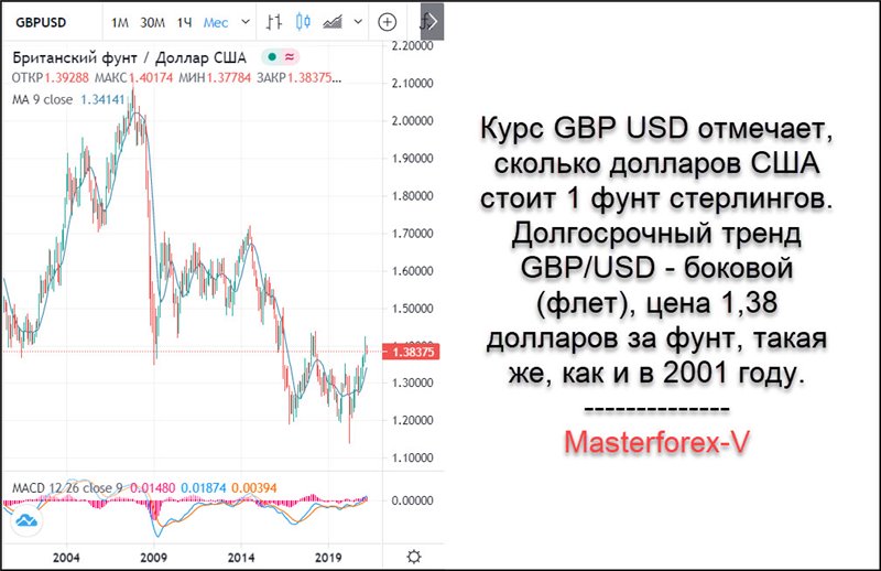 MasterforexV's tweet photo. #wikiMasterforex
#Курс #фунта стерлингов (#GBP) - это цена (котировка) #валюты #Великобритании в единицах других #фиатных (фидуциарных) денег #мира, представленная в виде валютной пары на #бирже и рынке #Форекс. https://t.co/L8h25avd2S
🔥🔥🔥👉👍https://t.co/ecYniMppiB https://t.co/Ceg32cQbgC