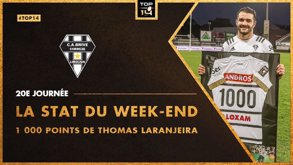 top14rugby's tweet photo. #TOP14 #StatDuWeekEnd 📊- J20
1⃣0⃣0⃣0⃣ points pour Thomas Laranjeira sous les couleurs du @CABCLRUGBY 🎯
Le canonnier briviste a passé cette barre symbolique ce week-end avec les ⚫️⚪️
Félicitations Thomas 👏 https://t.co/giTzecyvvn