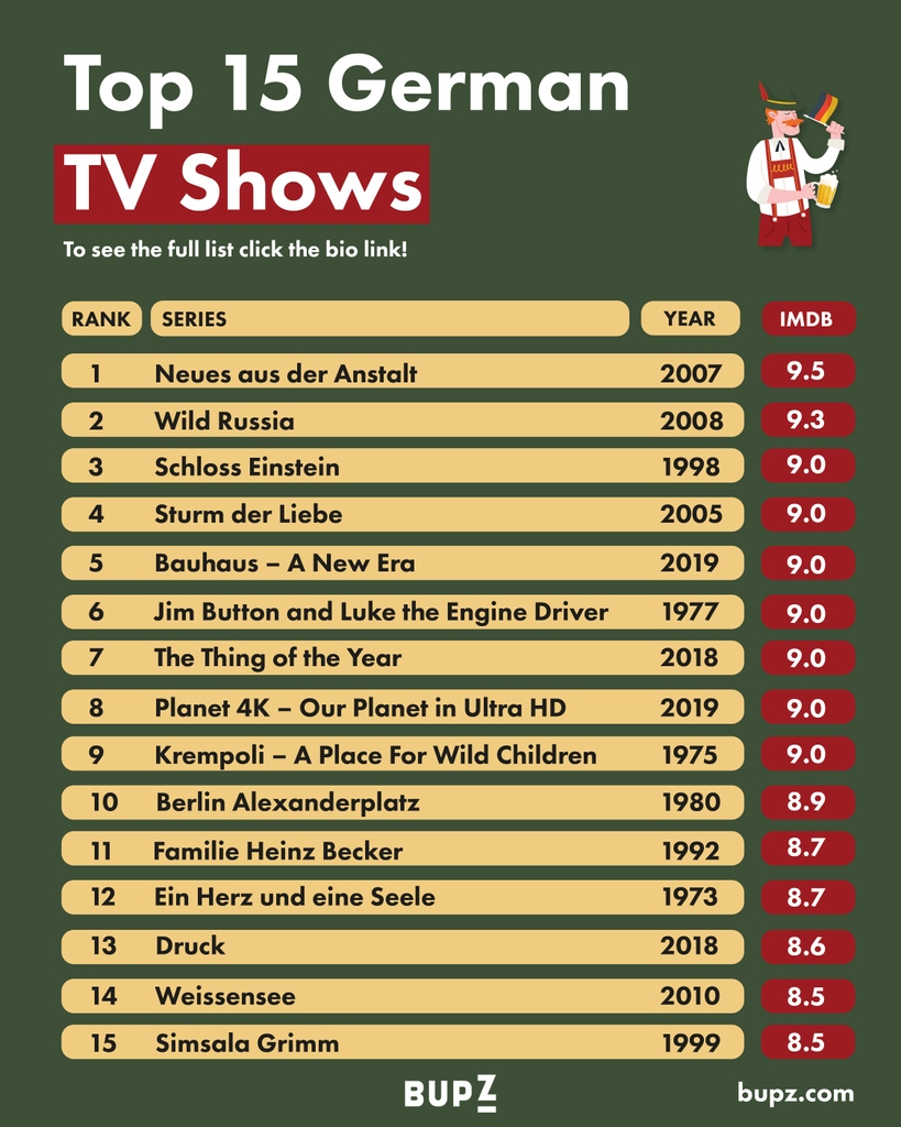 10 Highest Rated IMDb TV Shows Of All Time