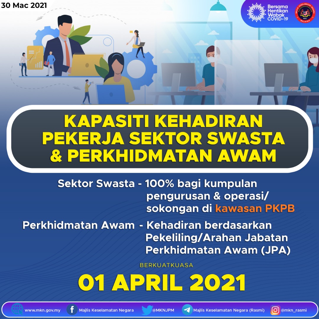 Pekerja Swasta In English Angkoo