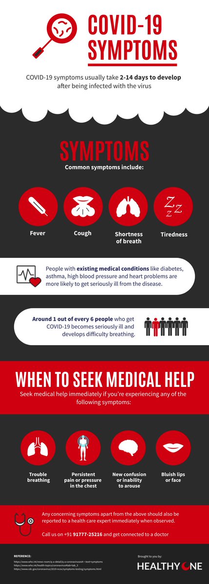 Guys, COVID is still out there! 
Sharing this for your ready reference.
--Mano from Healthyone