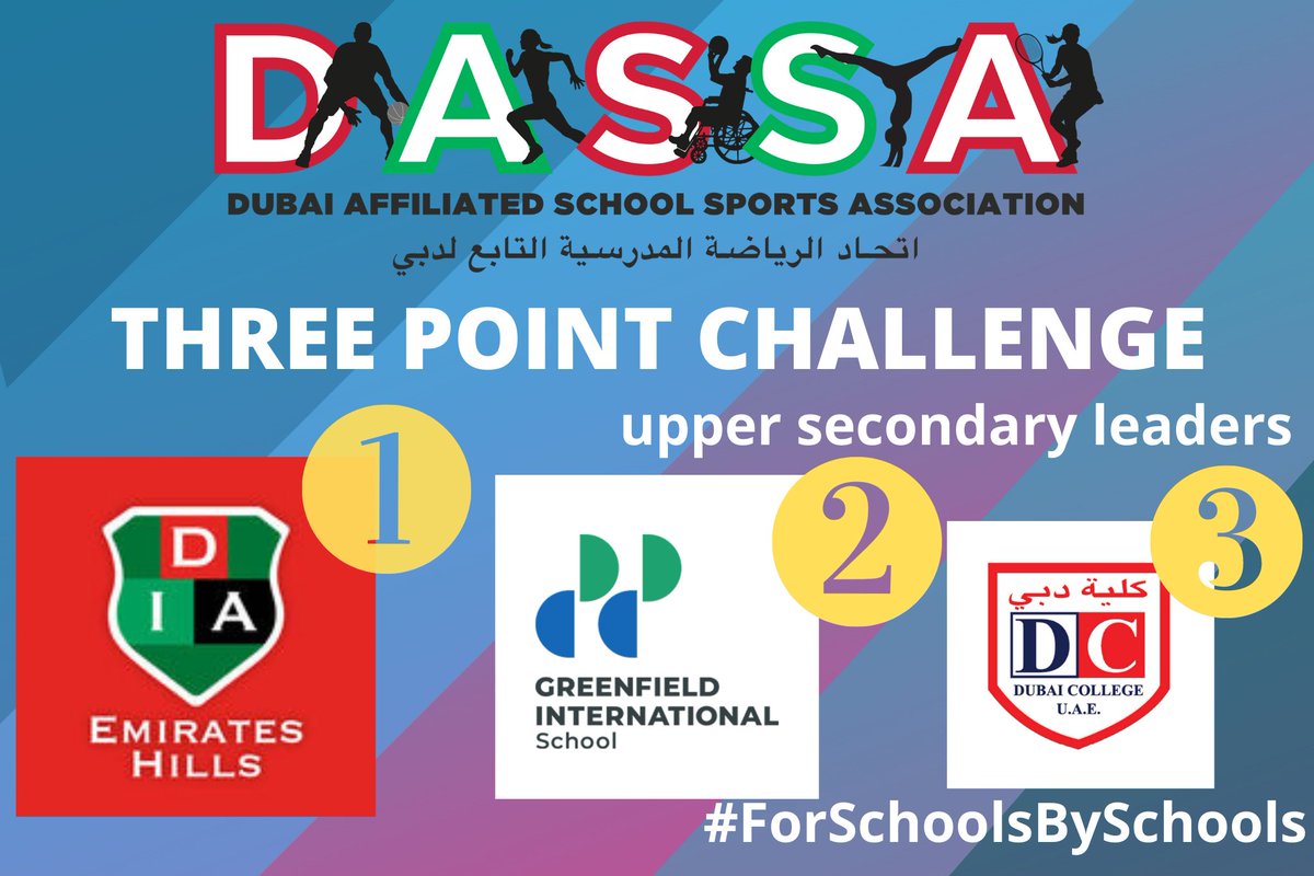 dassa_sports's tweet photo. And here is the podium for the #DASSA3Point upper secondary challenge!

Superb showings from @DIA_Sports, @GreenfieldIntS and @DubaiCollege, as well as every other school that took to the court to participate. 

Thank you for supporting the initiative.🏀 #ForSchoolsBySchools https://t.co/5t36hY4MkO