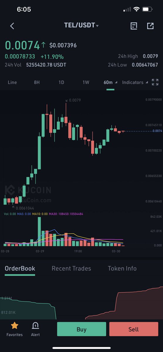 AlexjFerraro's tweet photo. $tel looks like htf and ltf are coming up to a sync point https://t.co/1DadrA6zwW