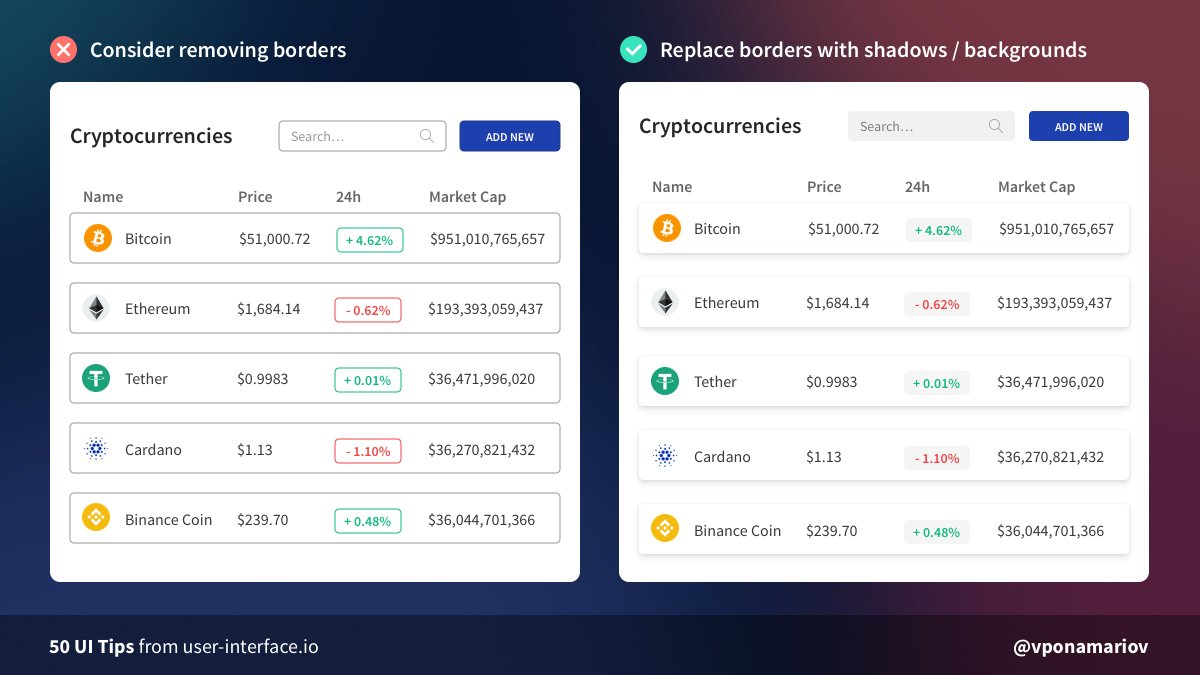  Tip #23 - Consider removing bordersDevelopers tend to put borders everywhere to visually separate blocks.But having many borders doesn't look great. You can use backgrounds or shadows to reduce visual clutter and make the UI feels lighter.