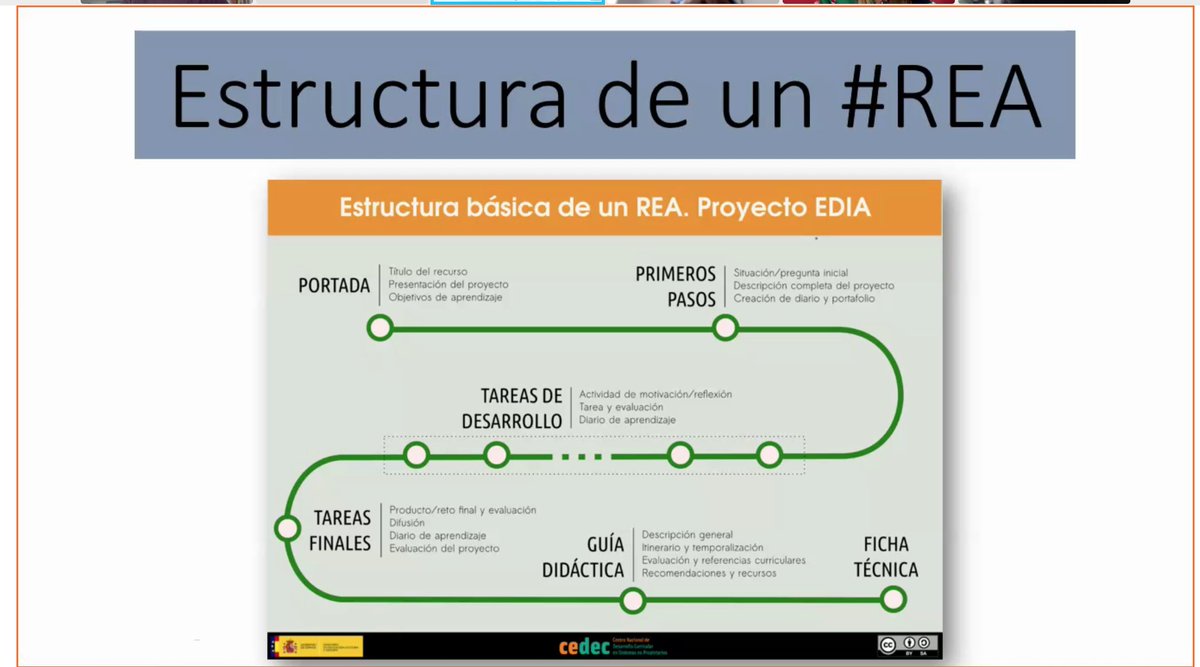 CSecundaria's tweet photo. @CeDeC_intef recomienda que: RT @mgarciasa: En el Taller Aprendizaje basado en retos para EIE con REA @Daniela_FOL nos explica qué es un REA y el proyecto EDIA de @CeDeC_intef #TrobadaFOL @CefireFP_EAE https://t.co/ozl4o9Xx3H