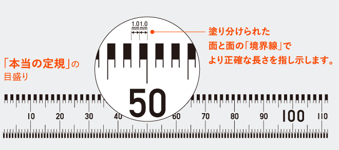 正確な1ｍｍを測れるコクヨの 本当の定規 が全国販売されると聞いて胸熱 これだよこれ 気になる点も Togetter
