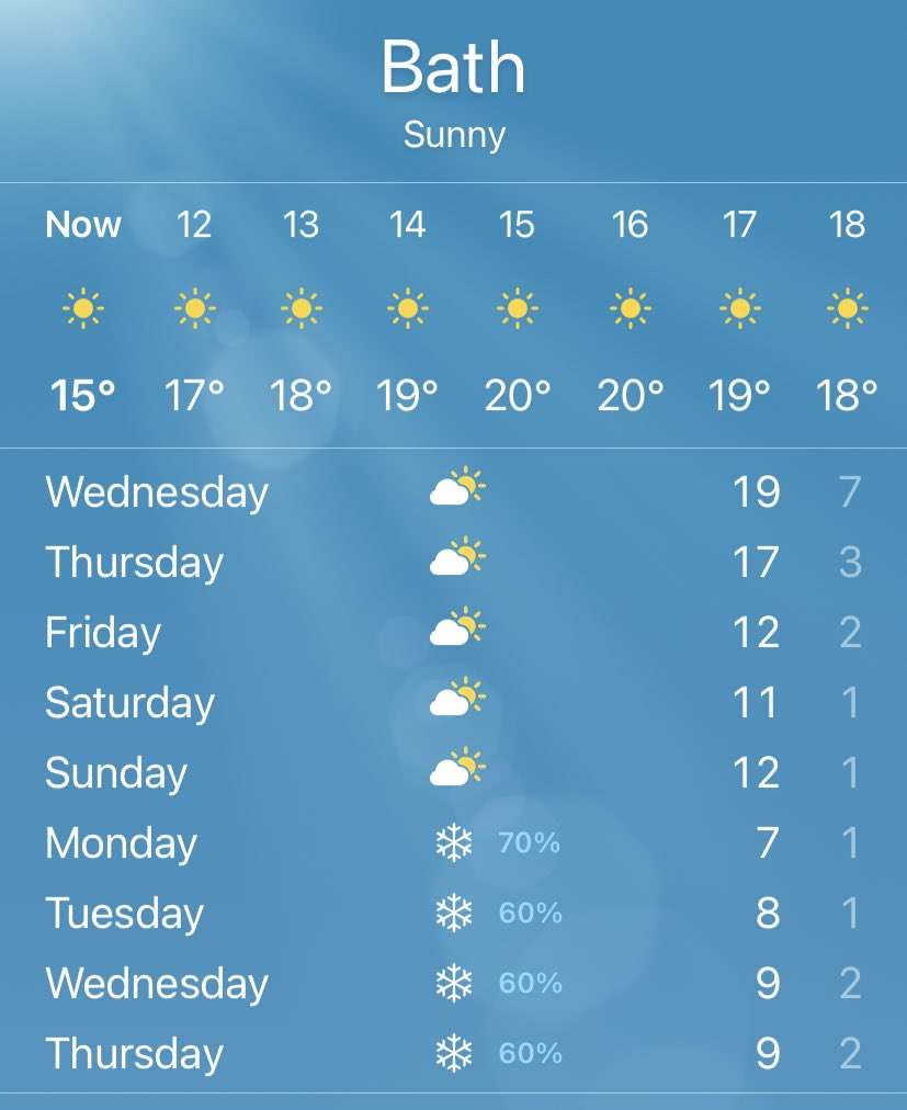 A week of BBQs, Pimms and errr.... sledging #weatherchat
