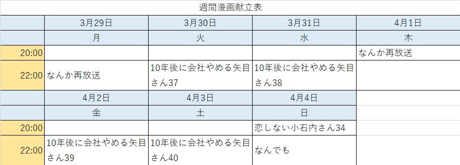 ✳︎✳︎今週の献立✳︎✳︎
•本日は機械メーカーでネガティブコミュ障が右往左往する「10年後に会社やめる矢目さん」更新します(毎日22時)
•毎週木曜日はお休み!なんか過去作再放送します(20時)
•日曜はアセクシャル主人公の日常漫画「恋しない小石内さん」更新予定!(隔週日曜 20時) 