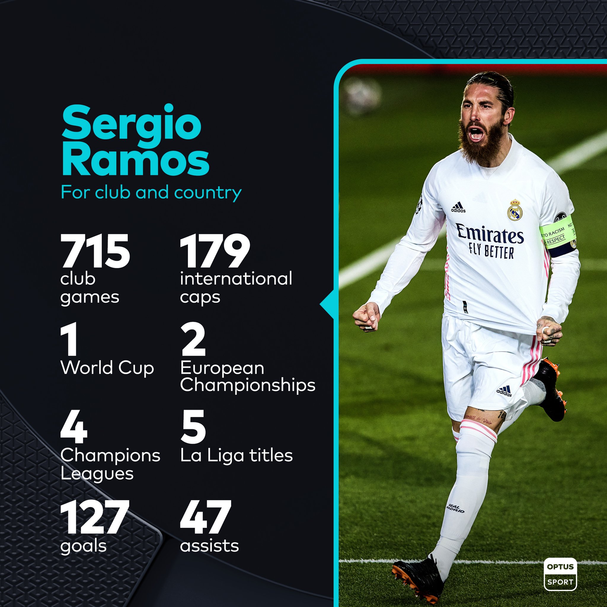 Love him or hate him, Sergio Ramos is one of the greats  Happy birthday to a legend of the game  