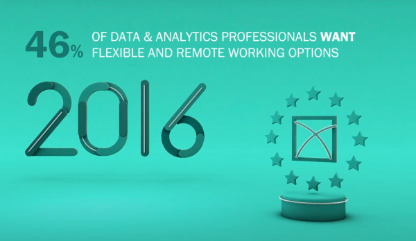 HarnhamData's tweet photo. This year we're launching our 10th annual Salary Guide, looking back over the past decade of data to see how things have changed. There's still time to have your say - take part here.
#data #analytics #dataanalytics #decadeofdata #salaryguide #data... https://t.co/leT8e9dP5Z https://t.co/RjKc3XD9Rm