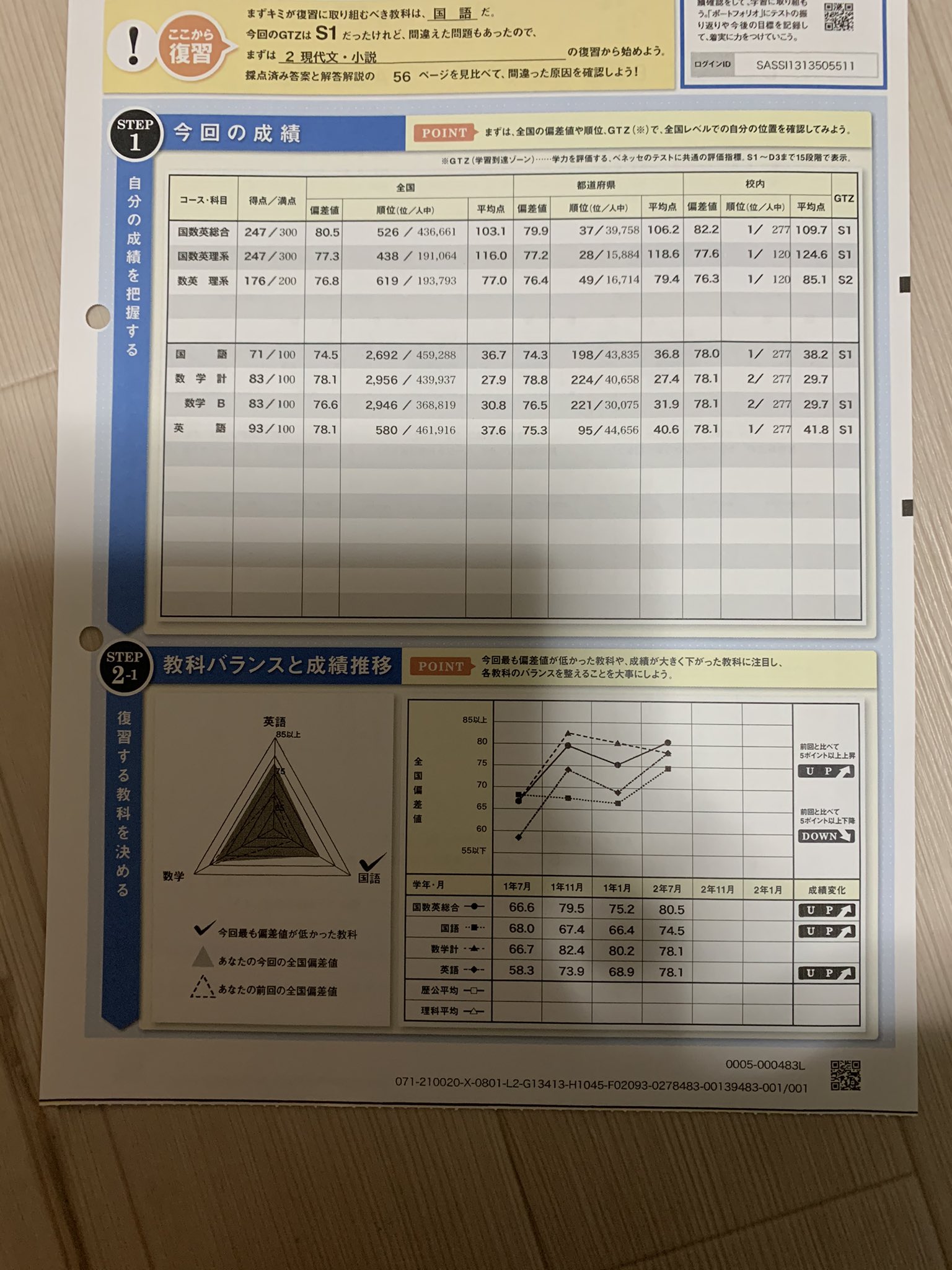 ふりゅーげるの残滓 ここから2年生です まずは進研模試から 7月 11月 1月 2月マーク模試は紛失してしまいました この辺りから学力は徐々に上がってきます 世界史は血を吐きながら勉強しました 物理 T Co Ulbfzedcz0 Twitter
