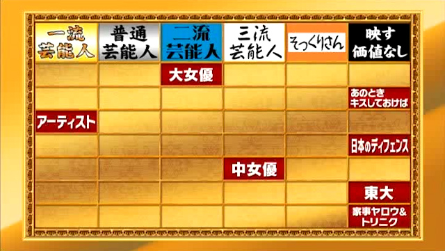 Tweets Lista芸能人格付けチェック 10 5oa 食と芸術の秋3時間スペシャル Dio El Hash 格付け 1 Whotwi Grafica De Analisis De Twitter Tweets Lista芸能人格付けチェック 10 5oa 食と芸術の秋3時間スペシャル Dio El Hash 格付け 1 Whotwi Grafica De Analisis De Twitter