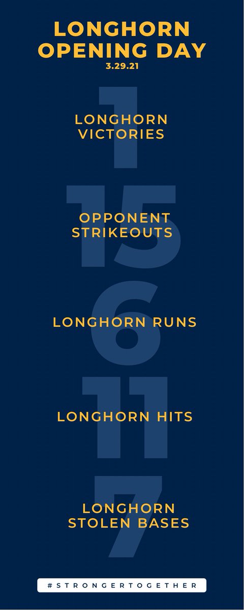 Here’s something to enjoy w your morning coffee, smoothie, protein shake...

Have a great day.

#goUgoLonghorns
<a href="/UnionvilleBaseb/">Unionville Baseball</a> 
@goUathletics