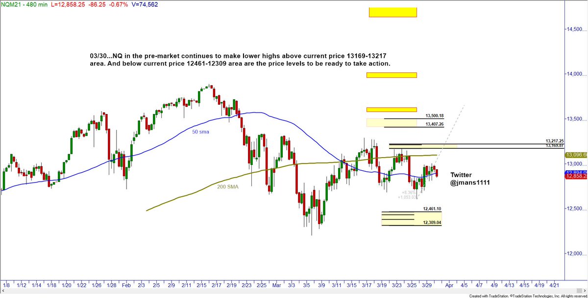 jmans1111's tweet photo. $NQ price is between zones and price continues to make lower highs with the other indexes making or at new highs. 

#TickerTocker.com "live trading" #Futures #Stocks #Options this week Tuesday and Wednesday 9:00-10:30am ET. https://t.co/VPSE7no8pQ