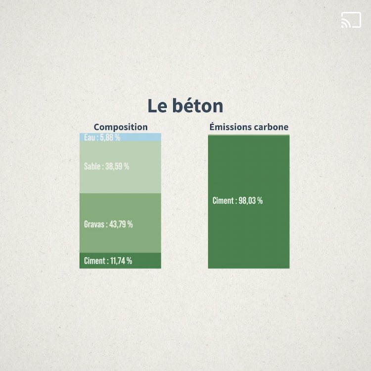 VexinZone109's tweet photo. @OsonsCauser Et oui !
Voilà pourquoi, en plus des arguments de sauvegarde de notre nappe phréatique, nous luttons pour préserver la #Zone109 , qui se trouve dans un parc naturel régional du Vexin et à 40km de Paris. https://t.co/zuIKHGSgYn