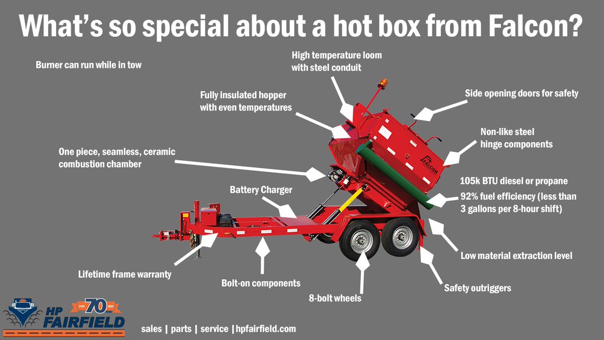 hpfairfield's tweet photo. Learn the features of Falcon Asphalt Repair Equipment, watch the videos and then contact us for an onsite demonstration. You'll be glad you did. https://t.co/vcLAtGAeu2 #hotbox #asphaltrepairmadeeasy #hotbox101 https://t.co/Z18HssxcSp
