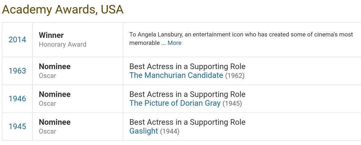 AwardsConnect's tweet photo. Has Angela Lansbury deserved to triumph on any of her Oscar noms? https://t.co/EcPDNDMFfd